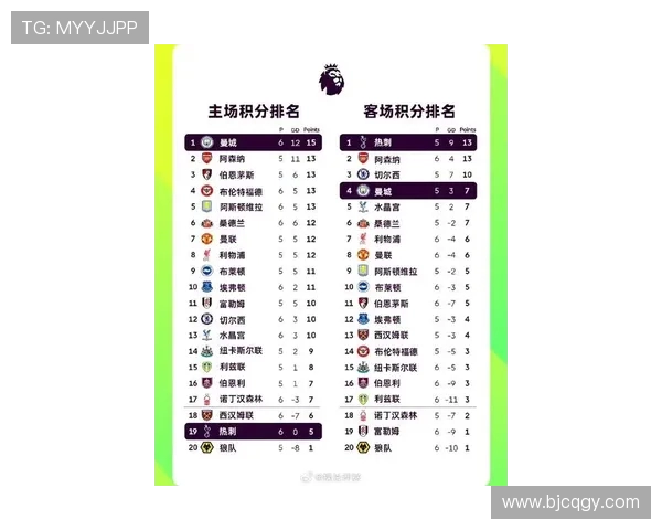 历年英超官方评选最佳球员名单及统计数据汇总