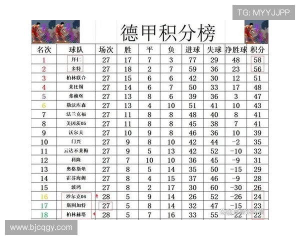 德甲球队主场观众人数排名榜单（含数据）