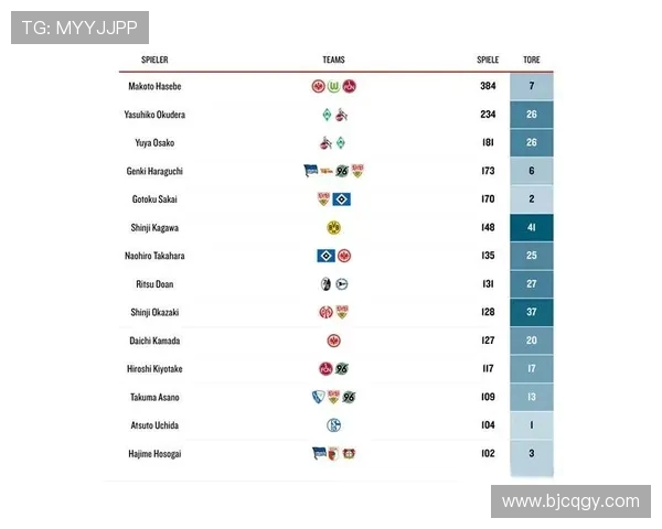 德甲球队有几支？联赛球队数量变化历史