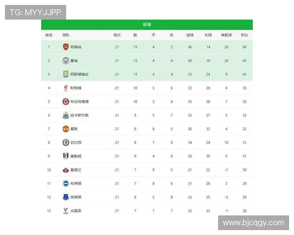 英超20支球队的历史、战绩与球队特色